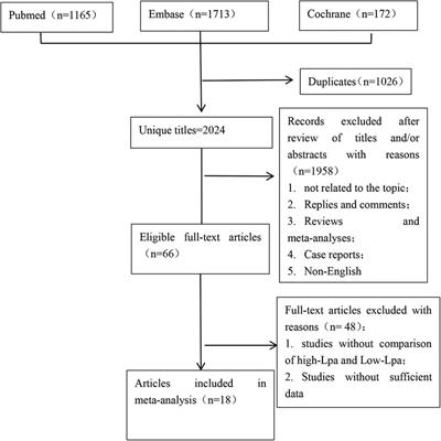 Prognostic value of elevated lipoprotein (a) in patients with acute coronary syndromes: a systematic review and meta-analysis